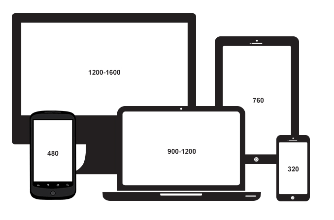 adaptive webdesign screen sizes