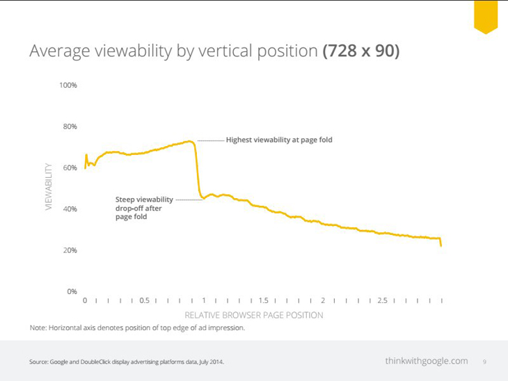 google-zichtbaarheid-advertenties