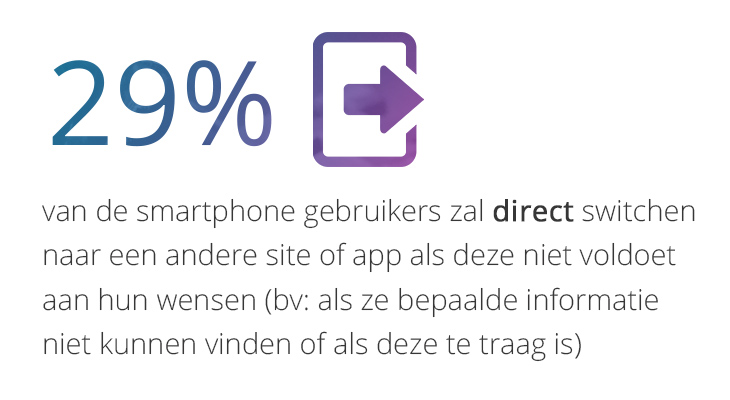 29% van de bezoekers verlaat direct de website als deze traag is of anderszins niet voldoet.